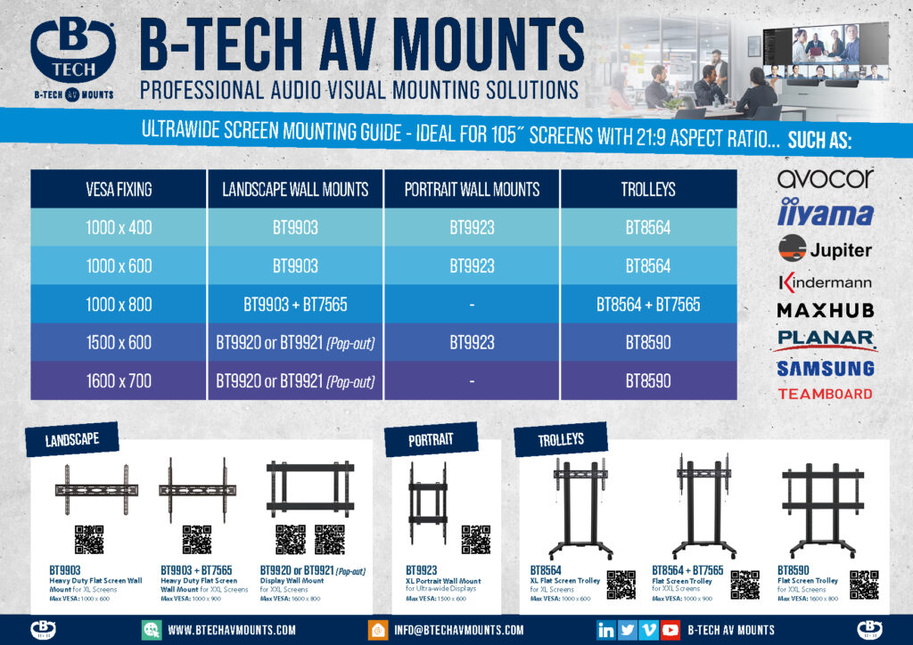 A Graphic showing a range of products and how they are best used for mounting ultrawide screens. a table reads data regarding vesa fixing, the appropriate landscape wall mounts, Portrait wall mounts and trolley solutions for each size.